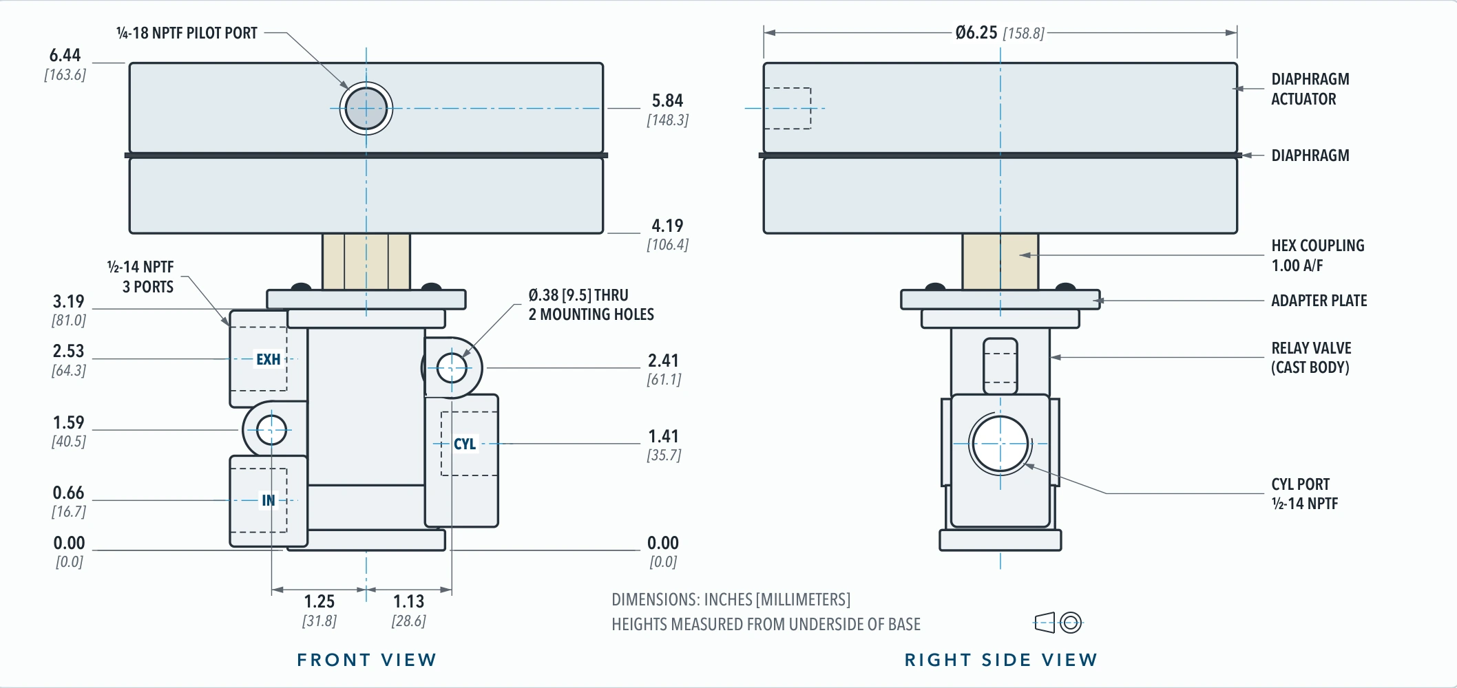 ULPP-501 dimension drawing, front and right side views: overall height 6.44 in [163.6 mm], diaphragm actuator Ø6.25 in [158.8 mm], ½-14 NPTF IN, CYL and EXH ports, ¼-18 NPTF pilot port, two Ø0.38 in mounting holes